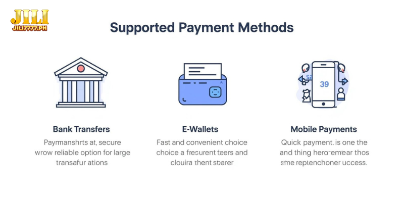 Available Payment Methods